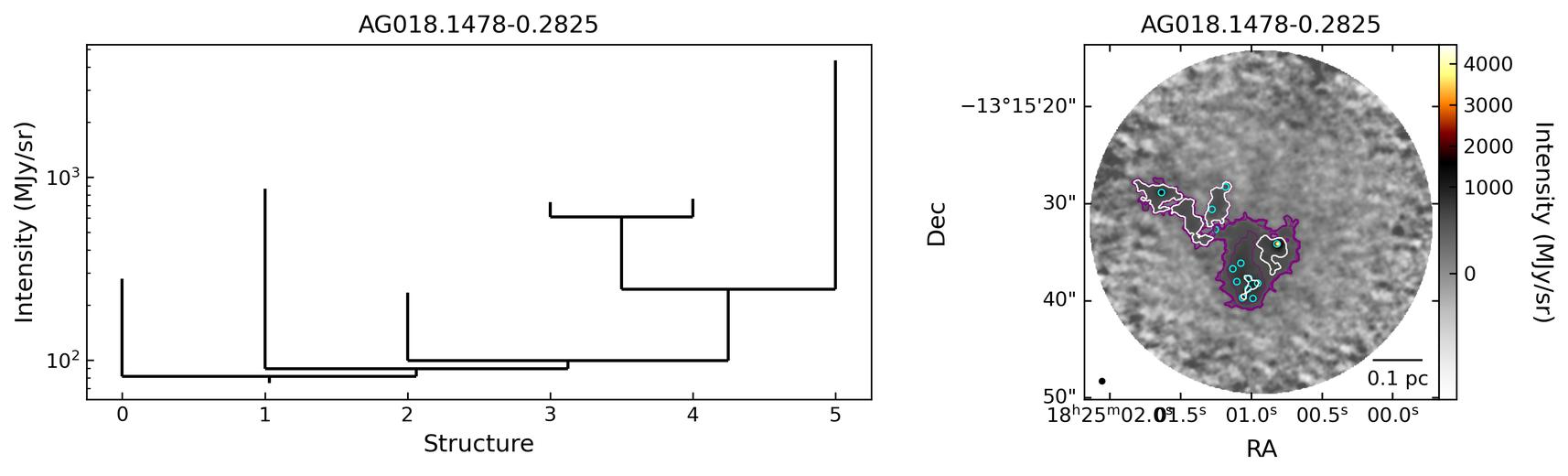 81635_AG018.1478-0.2825